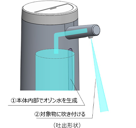 最高級のスーパー maxell オゾン水ディスペンサー 救急/衛生用品